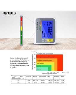 Sencor digitaalne vererõhumonitor-foto11