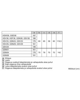 Sügavkülmik bosch, 176 cm,  225 l, 39 db, elektrooniline juhtimine, nofrost, rv teras-foto5