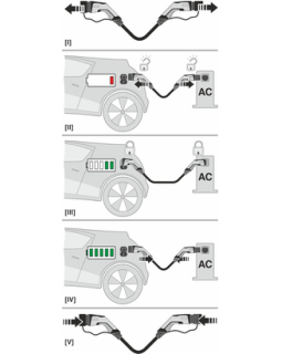 Elektriautode laadimiskaabel Type 2 to Type 2, 5m must/hall-foto5