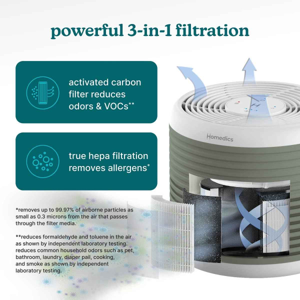 Homedics AP-T63GN-WW Whisper Pure Comfort Air Purifier