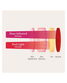 Homedics IFR-SHL300H-WW Infrared Shoulder Wrap + Heat-foto3