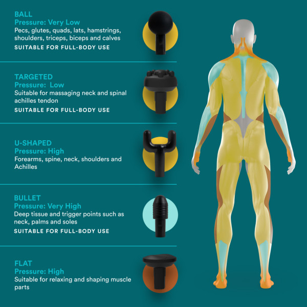 Homedics PGM-150-EU Physio Massage Gun