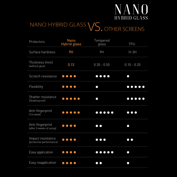 Sbox NANO HYBRID GLASS 9H / SAMSUNG A6 Kaitseklaasid