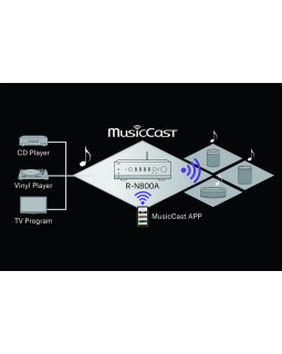 Yamaha, R-N800A ressiiver, must-foto3