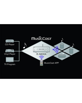 Yamaha, R-N800A ressiiver, must-foto3