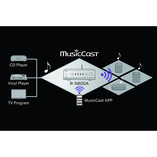 Yamaha, R-N800A ressiiver, must Ressiiverid ja võimendid